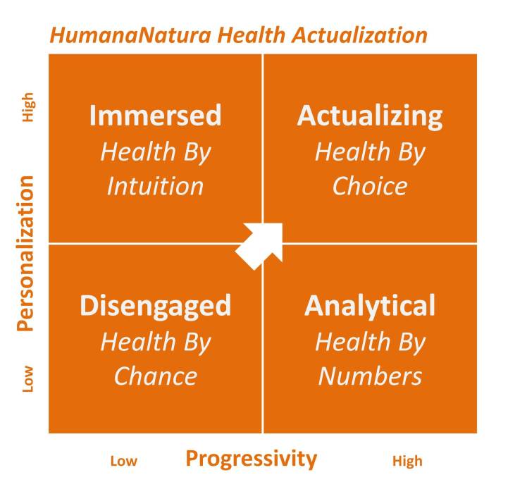 Personal & Progressive