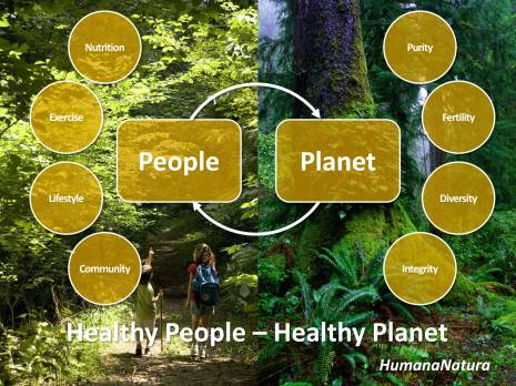 People Planet Health