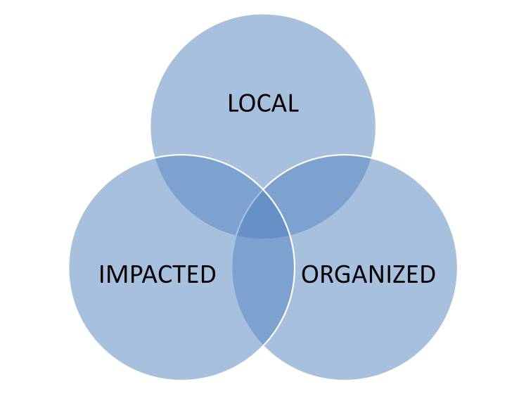 Finding Local Activists